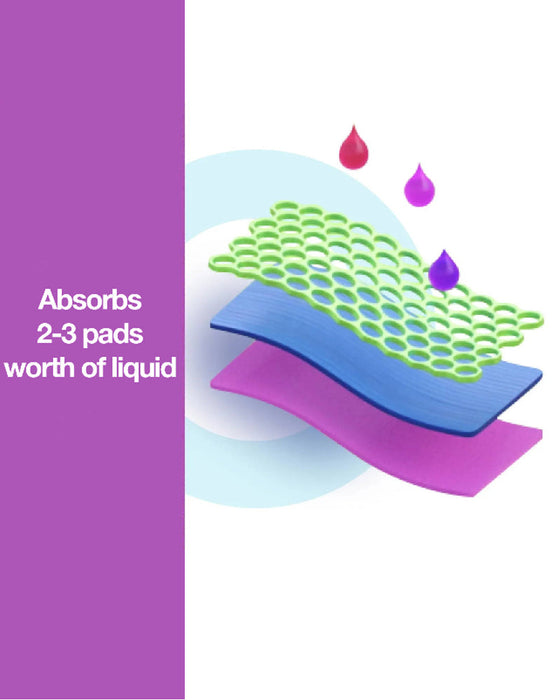 Leak-Proof Undies For Bladder Incontinence